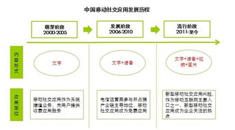 熟人社交穩固基本盤，多維化社交引領新風向——艾瑞咨詢視角下的移動社交發展與旅游策劃啟示